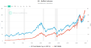 buffett_indicator