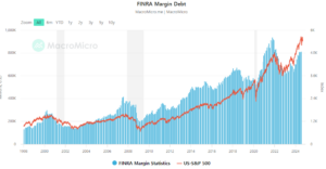 margin debt